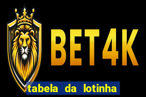 tabela da lotinha do jogo do bicho